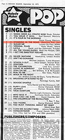 Melody Maker chart